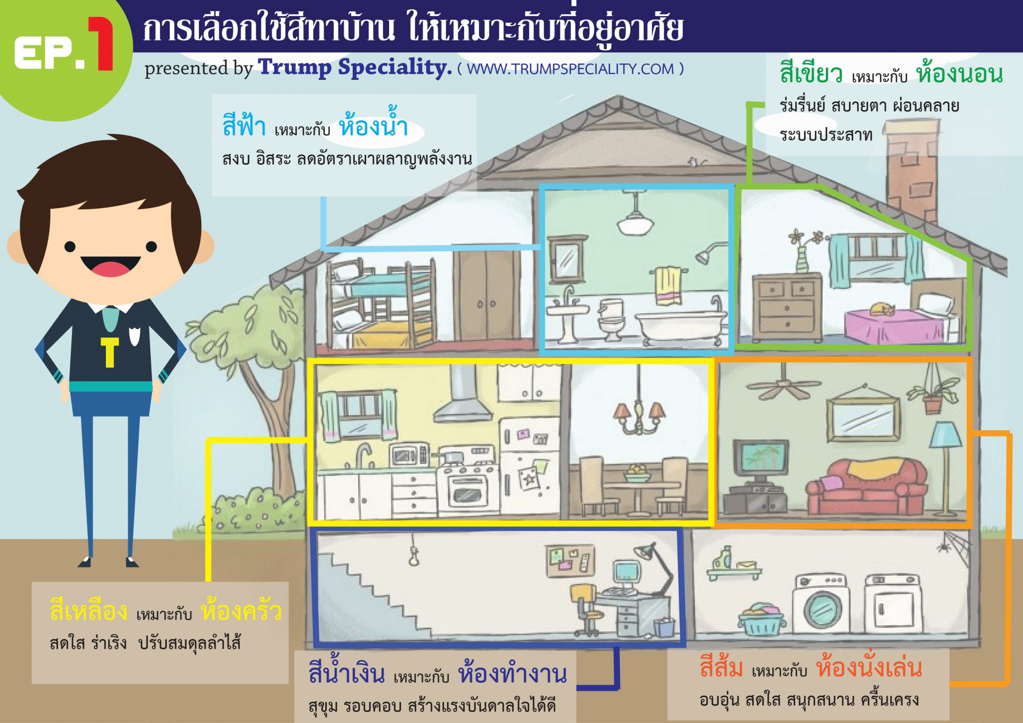 การเลือกใช้ สีห้อง ให้เหมาะกับที่อยู่อาศัย