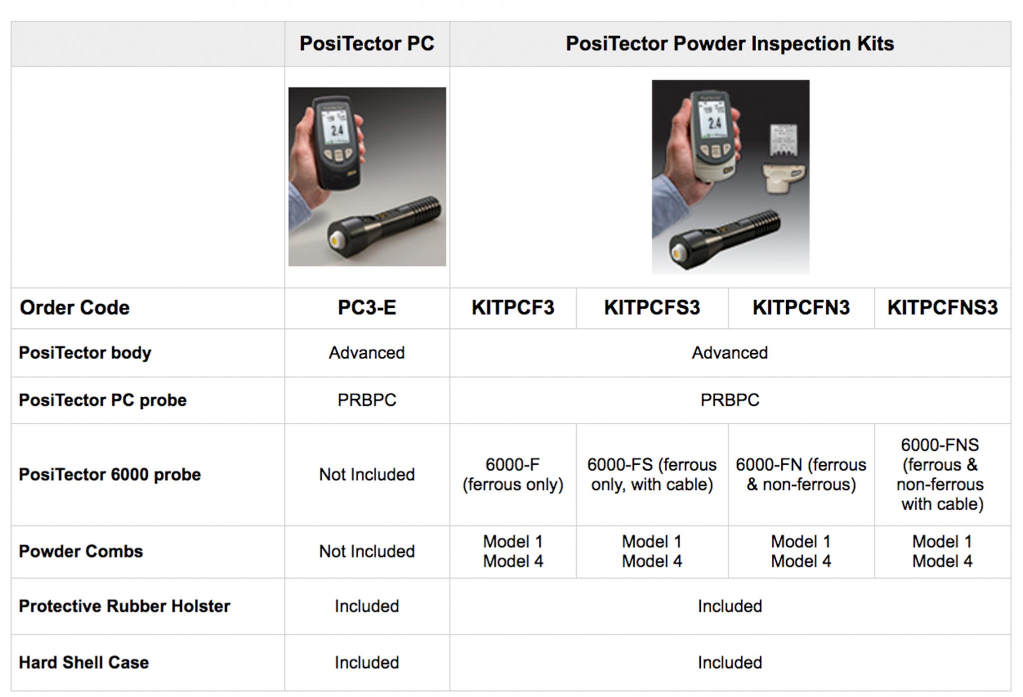 PosiTector PC ordering guide
