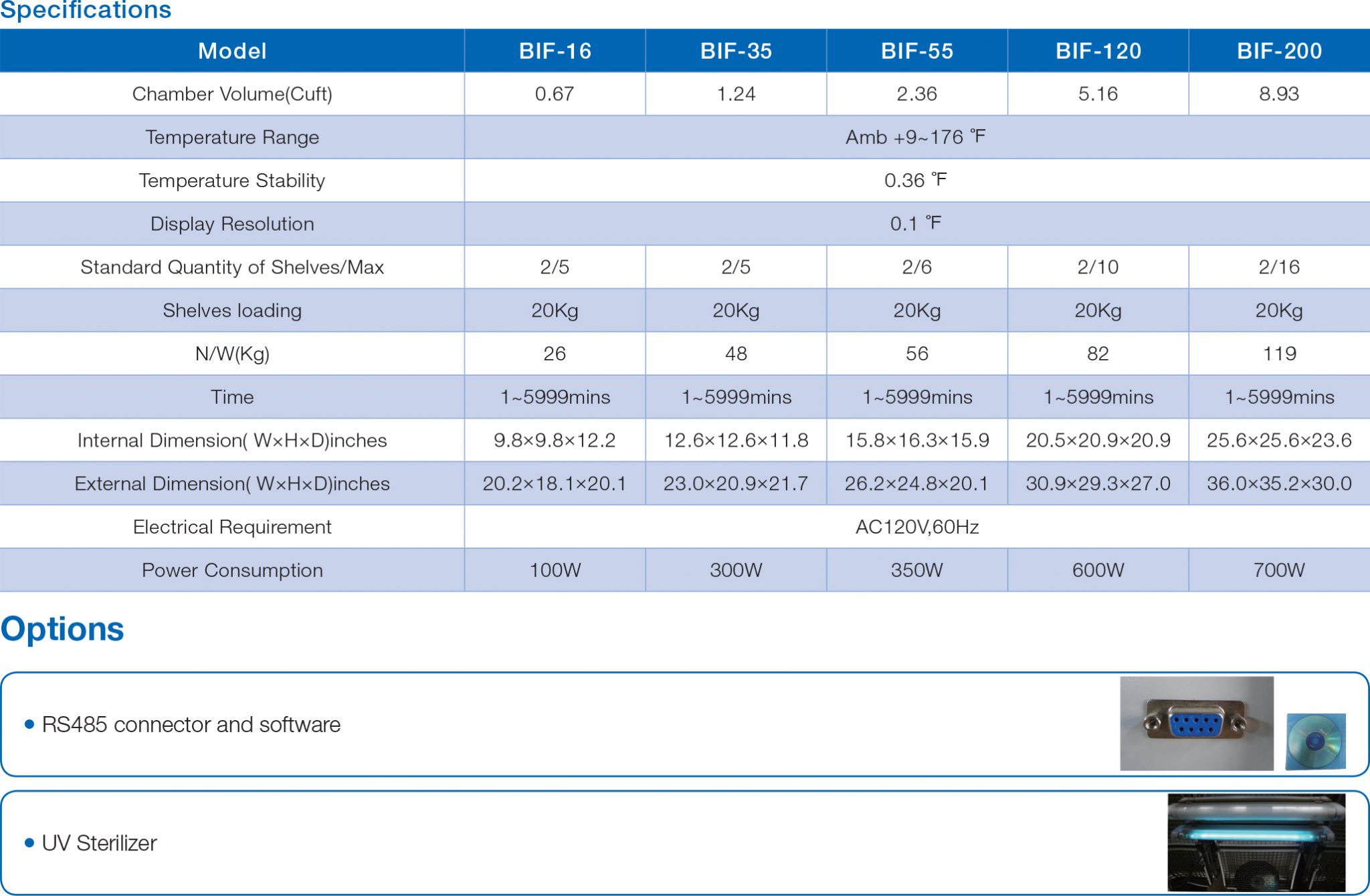 heating incubator (Forced air)