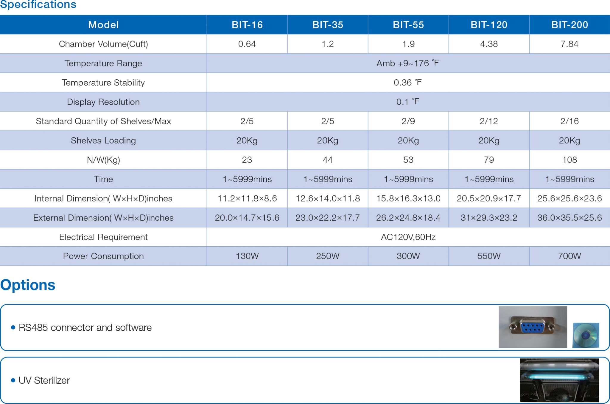heating incubator (Natural convection)