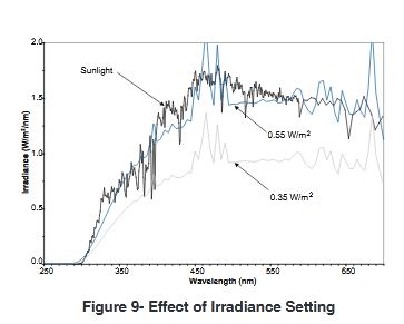 irradiance setting